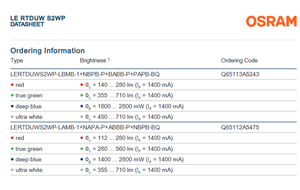 Puce LED multicolore haute puissance OSRAM LE RTDUW S2WP OSTAR Stage, RGBW blanc, 120 degrés, garantie 3 ans, dimmable - Product Image 3