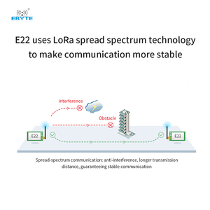 Module sans fil Lora à spectre étalé Ebyte E22-230T30D-V2 SX1262 anti-interférence, petite taille, 10 km, 30 dBm, 230 MHz, économique - Product Image 3
