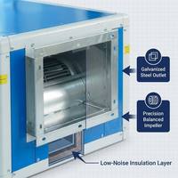 Ventilateur centrifuge haute efficacité HTFC 1000 tr/min 6811 m³/h 431 Pa 2,2 kW Faible bruit 62 dB Châssis en acier OEM ISO9001 pour la ventilation CVC