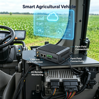 Gateway Industrial IoT 4G LTE con Doble CAN Bus, OpenWrt Linux, Túnel FRP para Automatización de Maquinaria Agrícola y Adquisición de Datos
