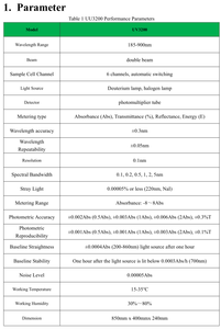 <span class=keywords><strong>UV3200</strong></span> - Zweistrahl-Spektrophotometer - Ultraviolett-Sichtbar-Spektrophotometer - Product Image 4