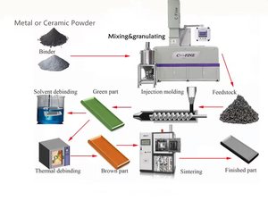 Máquina combinada <span class=keywords><strong>MIM</strong></span> inteligente de larga duración de alta calidad de y 10L para mezcla y granulación de metales de acero inoxidable - Product Image 5