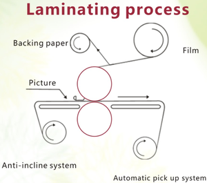 Automatic <b>Large</b> Format Flatbed Applicator Laminator Machine for Sale - Product Image 2