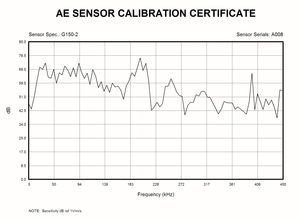 G150/2 _ 방수음향방출센서 _ 케이블일체형 _ 150KHz _ 음향방출시험 - Product Image 4