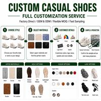 Chaussures décontractées imperméables à enfiler facilement, confortables pour la marche, idéales pour le travail et les loisirs, personnalisables par le fabricant