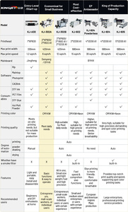 4 đầu i3200 kỹ thuật số dtf máy in 30cm A3 60 cm Pet phim vải áo thun tự động impresora dtf A1 in Kích thước - Product Image 3