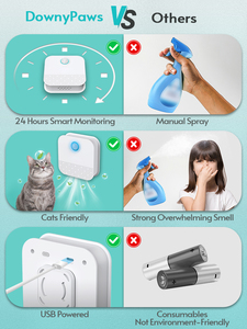 Purificateur intelligent d'odeur de chat avec 5200mAh en plastique purificateur d'air de toilette pour animaux de compagnie déodorant litière pour chats et chiens - Product Image 5