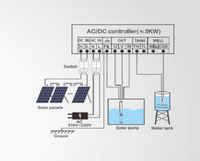 Pompe solaire immergée pour puits profond de 6 pouces, 20HP 15KW, ultra haute pression 270m, hybride AC/DC