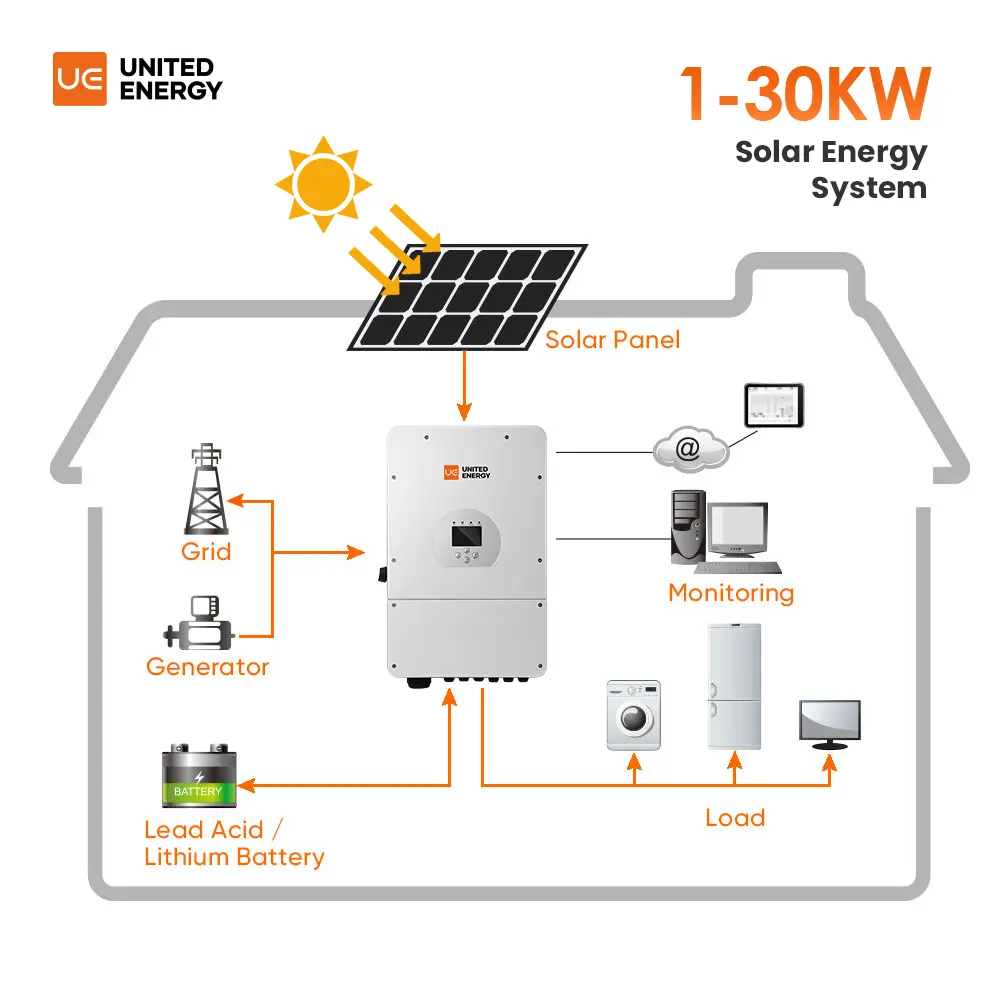 Kit lengkap sistem energi surya untuk penggunaan di rumah, Kit panel surya Off Grid hibrida 5kW 10KW 30kw dengan Set penyimpanan