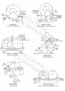 ماكينة دوارة أوتوماتيكية لتجفيف رقائق القمح SUS316L ، آلة دوارة لتجفيف رقائق القمح بحالة جديدة لتجهيز الأغذية - Product Image 4