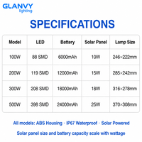 Reflector Solar LED de 100W 200W 300W 500W con Indicador de Carga, IP67 Impermeable, para Exteriores, con Control Remoto