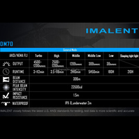 Lanterne imsimulation DM70, torche de poche LED EDC pour l'extérieur, chasse, pêche tactique et d'urgence