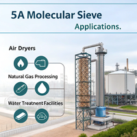 Perles de tamis moléculaire de zéolite 5A à haute adsorption 3-5mm pour la désulfuration et la déshydratation du gaz naturel pour les additifs pétroliers