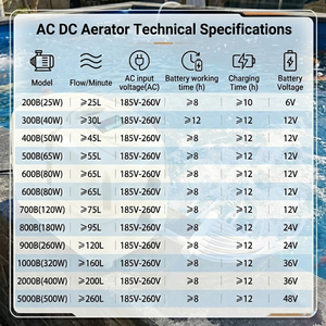Fordy S-600B Hoge Kwaliteit 12V 80W Oplaadbare Draagbare Accu-aangedreven Stille <span class=keywords><strong>Aquarium</strong></span> Luchtpomp - Product Image 6