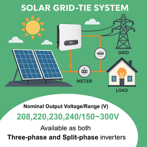 محول طاقة شمسية على الشبكة بقدرة 10 كيلو وات ، محول مقسم على 3 مراحل 220 كيلو وات ، محول شبكة تاج طاقة شمسية 12v كيلو وات 15 كيلو وات - Product Image 4