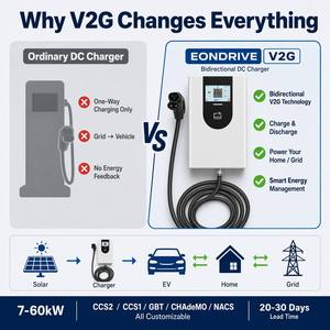 สถานีชาร์จรถยนต์ไฟฟ้าแบบติดผนัง EONDRIVE COPP1.6 V2G รองรับ CCS2 CCS1 CHAdeMO GBT มาตรฐาน IP54 รุ่นใหม่สำหรับใช้ในบ้าน พร้อมระบบชาร์จสองทิศทาง - Product Image 2