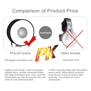 Giá sản phẩm PULUZ 45cm vòng phong cách <span class=keywords><strong>Macro</strong></span> và chân dung Softbox Speedlite ánh sáng đèn Flash Khuếch tán có thể gập lại Softbox - Product Image 6