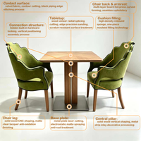 Personnalisation OEM ODM, table en bois et métal, chaises rembourrées en velours, bois massif, ensemble de salle à manger 4 places pour hôtel