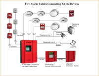 Kabel Alarm Kebakaran FPLR 1mm Terlindung 18awg 16awg 1.5mm Kabel Alarm Kebakaran UL Terdaftar UL Kabel Tahan Api