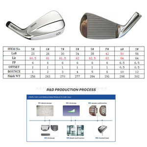 Palos de <span class=keywords><strong>Golf</strong></span> Koala Personalizados de Alta Calidad, <span class=keywords><strong>Hierros</strong></span> de <span class=keywords><strong>Golf</strong></span> <span class=keywords><strong>Forjados</strong></span> OEM - Product Image 3
