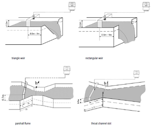 Ultrasoon open kanaaldebietmeter UOL-serie voor industriële vloeistofbewaking - Product Image 4