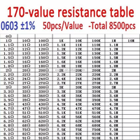 Livre d'échantillons de résistances SMD 0201 0402 0603 0805 1206 1% 0-10M Ohm, kit assorti pour les expériences des ingénieurs