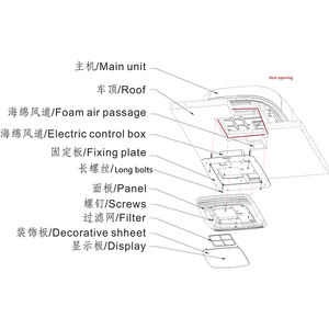 Bon <span class=keywords><strong>prix</strong></span> <span class=keywords><strong>de</strong></span> climatiseur <span class=keywords><strong>de</strong></span> camping-car <span class=keywords><strong>de</strong></span> bonne qualité monté sur le <span class=keywords><strong>toit</strong></span> avec climatiseur <span class=keywords><strong>de</strong></span> caravane à fréquence fixe - Product Image 3