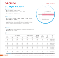 Fil de cuivre étamé torsadé isolé en PVC QINDA UL1007 11-20 AWG 300V -10~80 UL758 IP67 pour applications aériennes, industrielles et automobiles