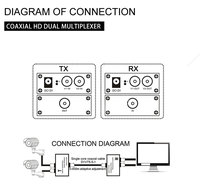 Multiplexor de Video Pasivo 2 en 1, Transmisor BNC a Par Trenzado UTP para Monitor CCTV AHD/TVI/CVI/CVBS 1080P, Alcance de 400M