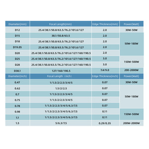 Ống Kính <span class=keywords><strong>Laser</strong></span> Ống Kính Máy <span class=keywords><strong>Laser</strong></span> Co2 Ống Kính ZnSe <span class=keywords><strong>D</strong></span>:12-28Mm F:38-127Mm Cho Máy Cắt <span class=keywords><strong>Laser</strong></span> - Product Image 6
