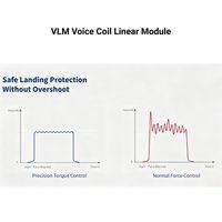 Moteur linéaire à bobine mobile compacte série VLM Doingwin avec positionnement léger et atterrissage progressif pour l'inspection optique automatisée