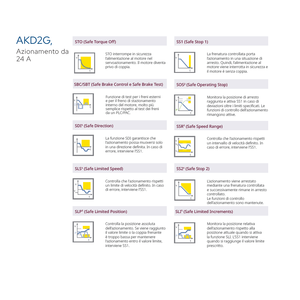 Allemagne Kollmorgen Marque 12A Courant nominal 8Kw Puissance nominale AKD-2G Servomoteur avec kit d'entraînement - Product Image 3