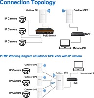 TINCAM 1 Par de Puentes Inalámbricos de Largo Alcance de 1.5 km para Exteriores, 2.4G, 300mbps, Punto de Acceso Inalámbrico, 8dbi, CPE Inalámbrico para Exteriores, IP65