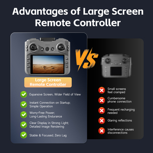 New M7 <strong>Drone</strong> 4K Long Range Professional GPS <strong>Drones</strong> With Dual Camera Obstacle Avoidance Auto Return And Screen Remote For Adults - Product Image 6
