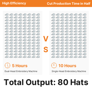 <span class=keywords><strong>Macchina</strong></span> da Ricamo Commerciale Ricoma Marquee 1502, Area <span class=keywords><strong>di</strong></span> Ricamo 50x36 cm, <span class=keywords><strong>Macchina</strong></span> da Ricamo a 2 Teste e 15 Aghi - Product Image 6