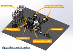 Línea de Producción de Mortero Seco Modular con Diseño de Ahorro Energético para el <span class=keywords><strong>Mercado</strong></span> de la Construcción Global - Product Image 2