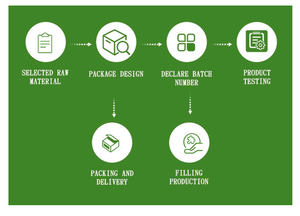 ホットセール猫の爪エキス猫の爪樹皮カプセルは消化を促進します猫の爪カプセル健康サプリメント - Product Image 6