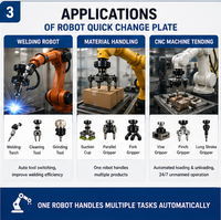 Plaque de changement rapide pour robot GBS-04-AQC-15, charge utile de 15 kg, système de changement d'outil automatique pour bras robotisé