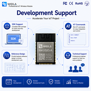 โมดูลไร้สาย <span class=keywords><strong>IoT</strong></span> อัจฉริยะ WiFi 6 BLE 5.2 สำหรับเกตเวย์บ้านอัจฉริยะและ <span class=keywords><strong>IoT</strong></span> อุตสาหกรรม - Product Image 5