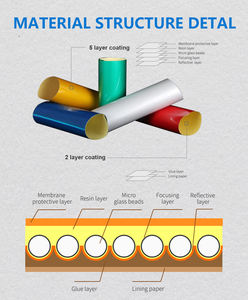 Vendita calda riflettente dell'anca prismatico Super forza cina nastro riflettente adesivo in vinile personalizzato - Product Image 5