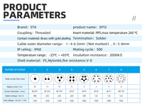 Connecteur étanche IP68 SP13, mâle-femelle fileté, avec siège de flange, robuste, pour LED extérieures haute puissance, 2, 3, 4, 5, 6, 7, 9 broches