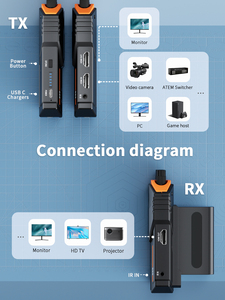 Lemorele R100 Plus 1080P Kit Émetteur-Récepteur <span class=keywords><strong>HDMI</strong></span> Sans Fil 200m pour Caméra, Téléphone, Ordinateur avec Batteries - Product Image 2