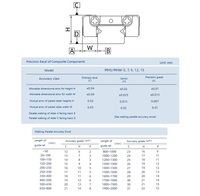 Rail de guidage linéaire miniature HIWIN MGN9C compatible, glissière linéaire légère et compacte pour imprimante 3D et équipement d'automatisation