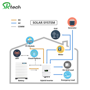 off Grid Hybrid Solar Power <b>Energy</b> <b>Storage</b> <b>System</b> High Voltage Stackable Split IP65 CAN Lithium Battery 20kWh 31kWh 37kWh 42kWh - Product Image 3