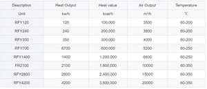 <span class=keywords><strong>Générateur</strong></span> d'<span class=keywords><strong>air</strong></span> <span class=keywords><strong>chaud</strong></span> industriel à basse pression horizontal, fabriqué en Chine par Yongxing, alimenté au biogaz, au diesel, au <span class=keywords><strong>gaz</strong></span> <span class=keywords><strong>naturel</strong></span>, au GPL, au GNC, au HFO - Product Image 4