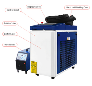 เครื่องเชื่อมเลเซอร์ไฟเบอร์อลูมิเนียมแบบมือถือ 3in1 1500w สำหรับเชื่อม ตัด และทำความสะอาดโลหะอลูมิเนียม  ลดราคาพิเศษ - Product Image 4