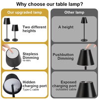 Football Bois Massif Verre Petite Lampe De Table Nuit Liseuse USB LED Circulaire Lit De Chevet Étude Décoration À Distance Gradation Chambre