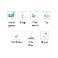 Station d'hygiène automatique contrôle d'accès lavage à la main désinfecter à sec semelle brosse barrière d'hygiène pour Haccp