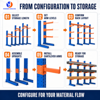 Étagère cantilever de stockage robuste en acier avec bras réglables pour panneaux de meubles, tubes et profilés métalliques