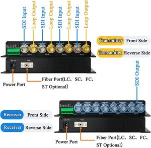 Convertitore in Fibra SDI HD 4 Canali 1080P 30Hz, Ricetrasmettitore Ottico SDI con Uscita Loop, Tally RS485, SDI su Fibra Monomodale 20km - Product Image 2